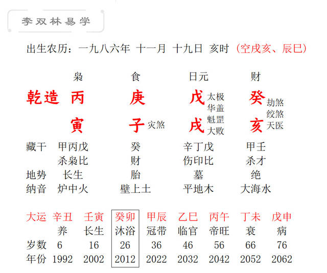 戊寅月丁未日富贵八字