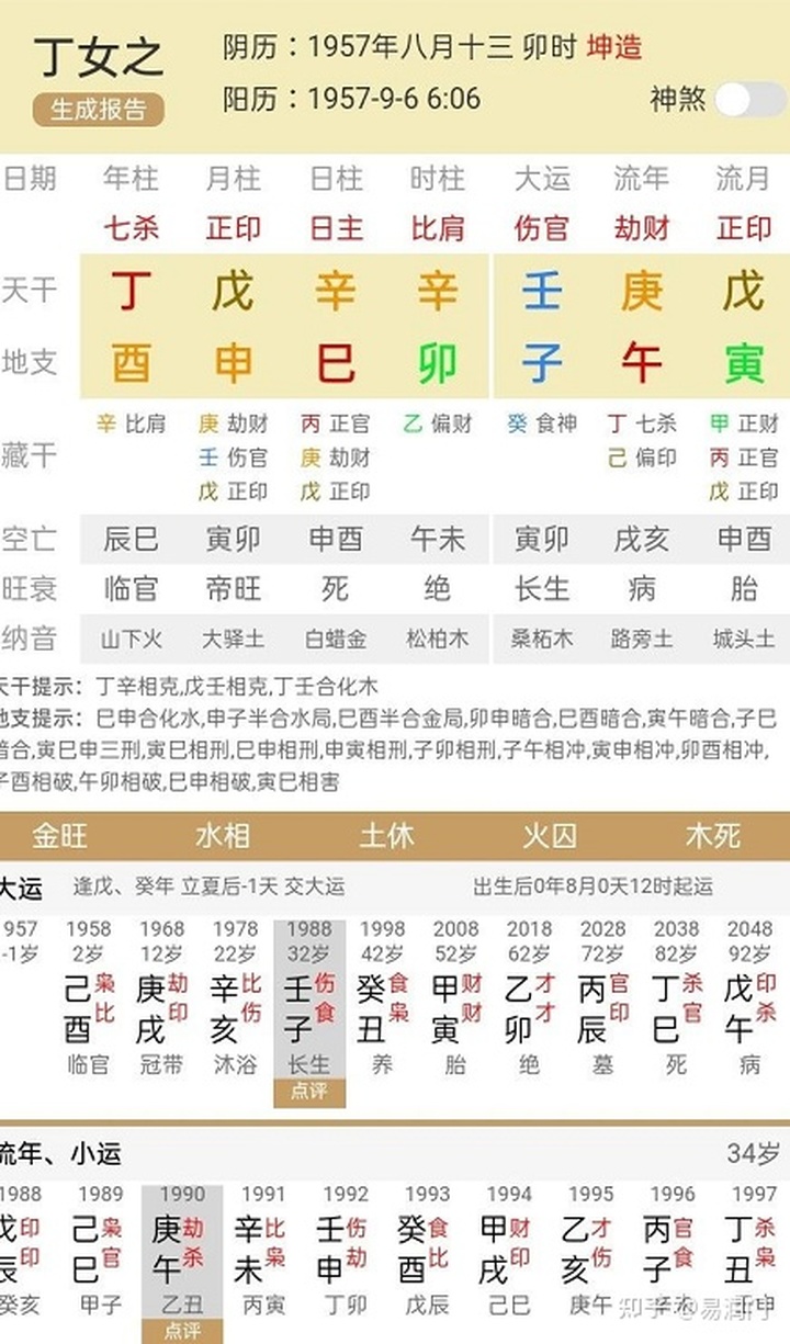 八字富贵知乎