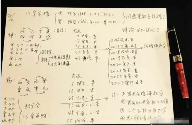 八字方局如何论富贵