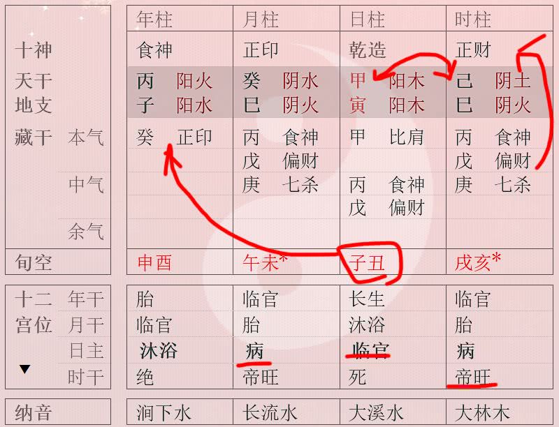哪种八字富贵命