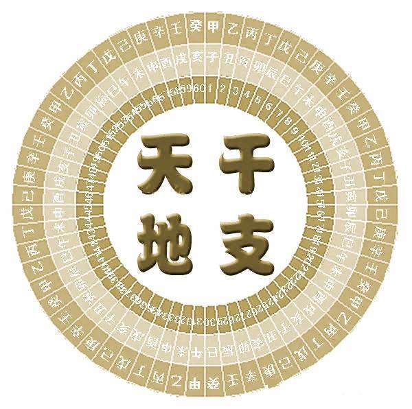 八字富贵命理格局