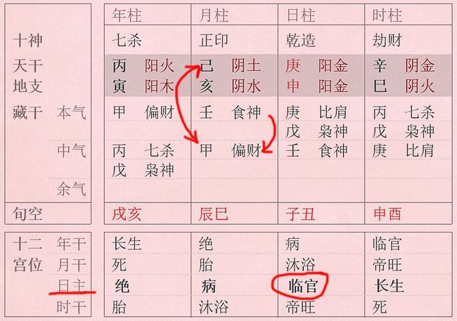 男命子女富贵的八字特点