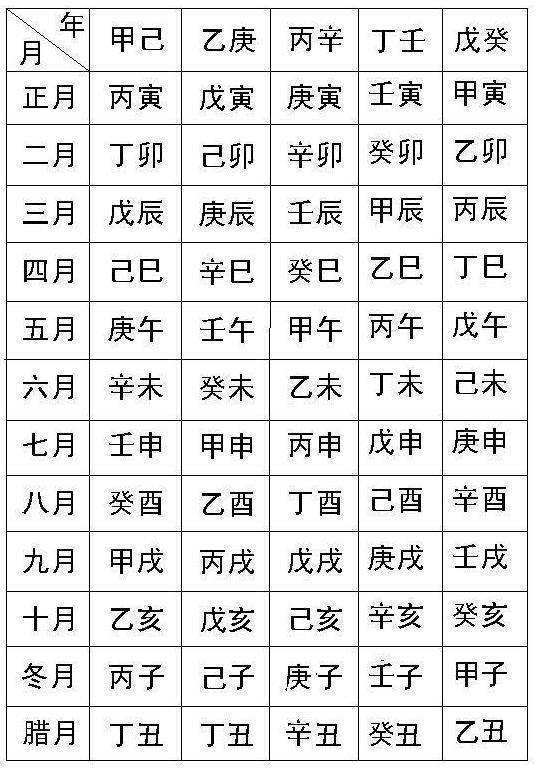 富贵命的八字大全集
