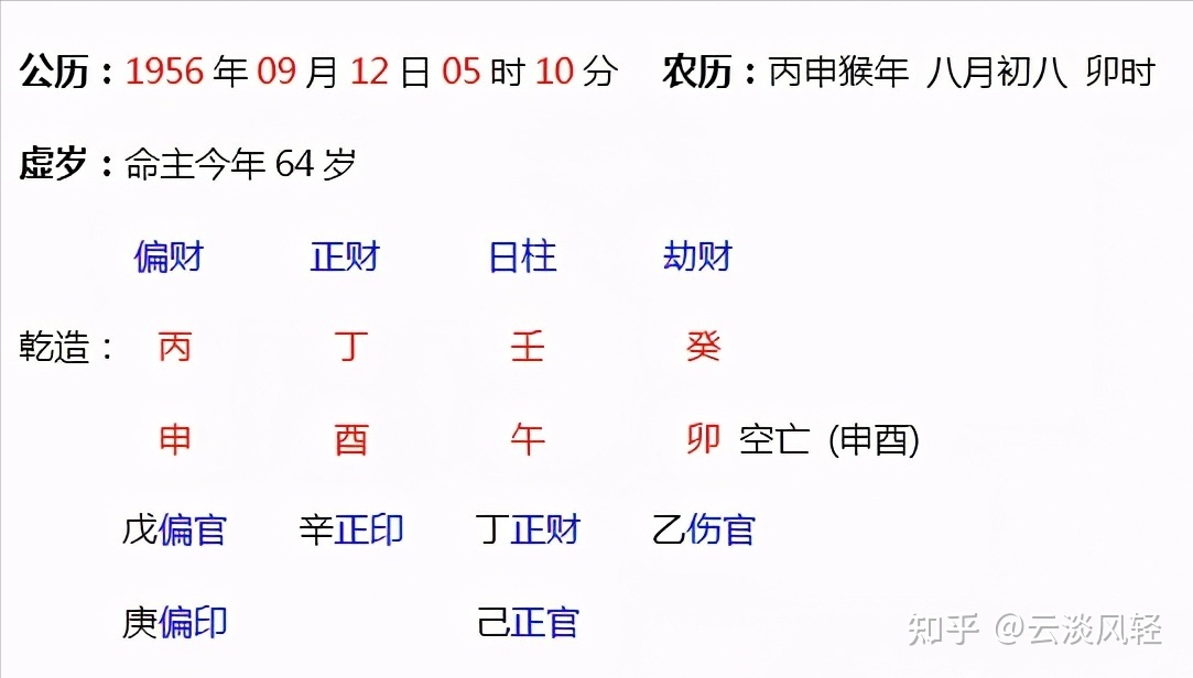男命富贵八字格局