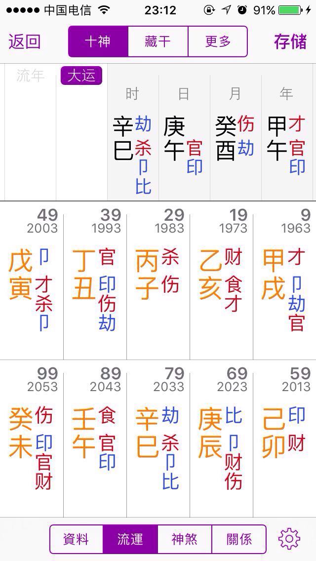 男命八字无官星 富贵