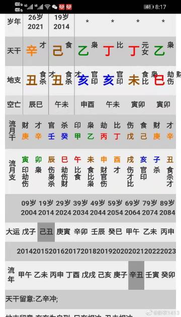 乙木生亥月富贵八字
