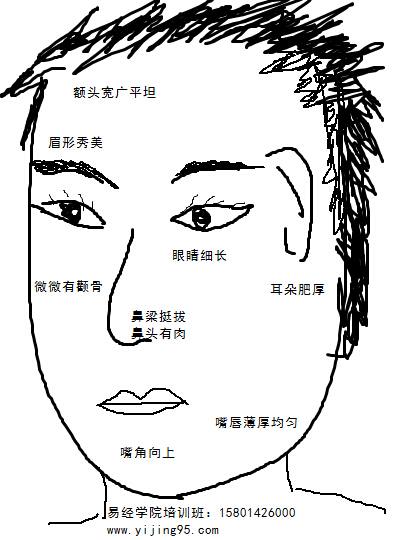 富贵命运之门