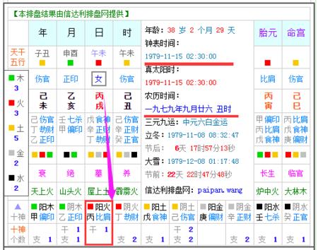 己未日出生富贵八字