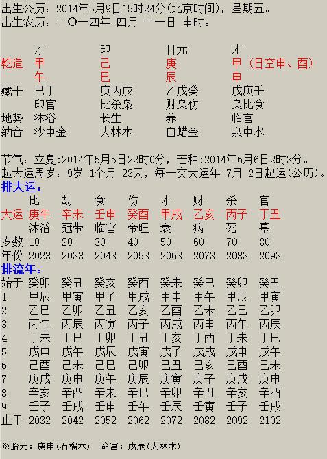 富贵人的八字己巳