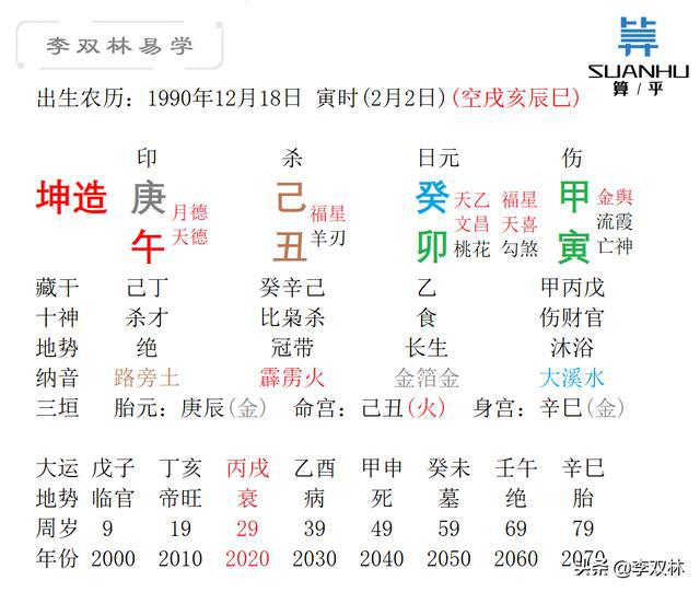 丙戍月乙酉日富贵八字