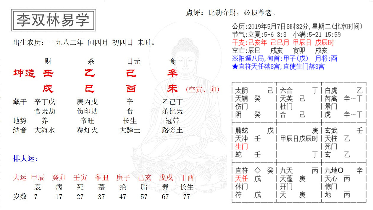 壬寅年的富贵八字
