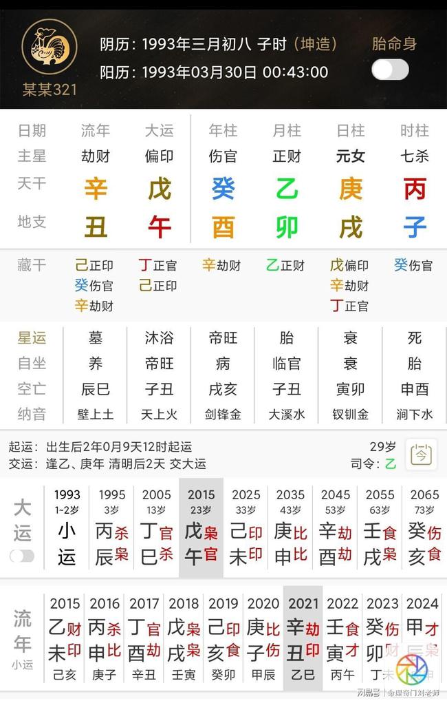 癸酉日生人的富贵八字