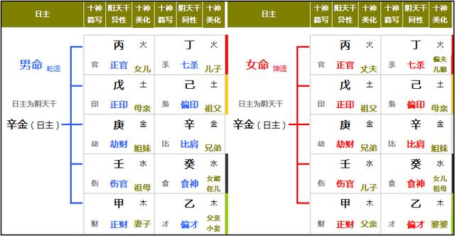丁壬比劫富贵八字