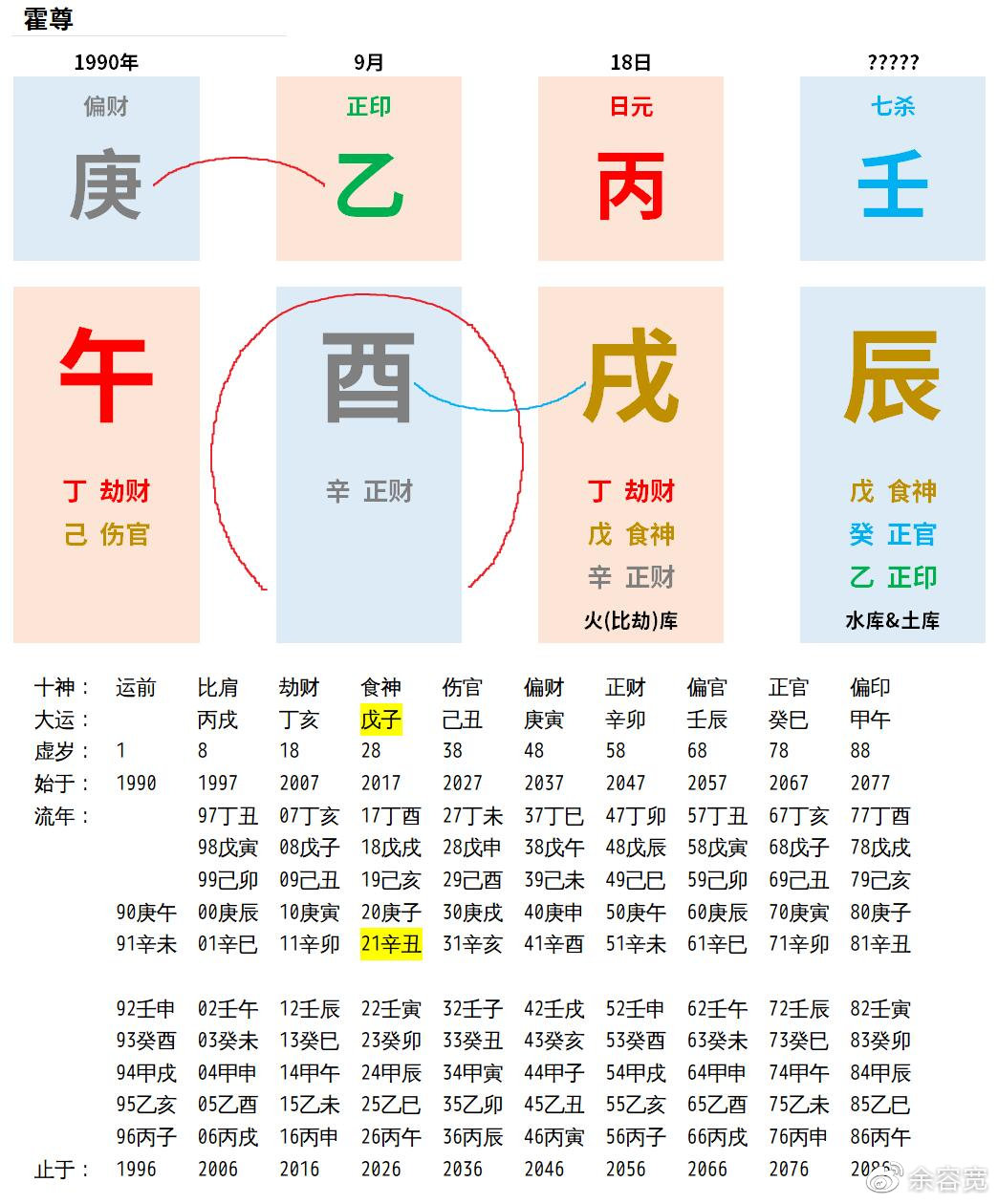 八字看配偶是否富贵