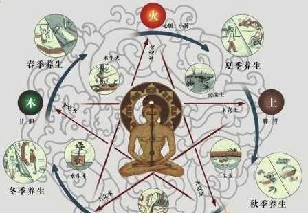 八字如何判断富贵