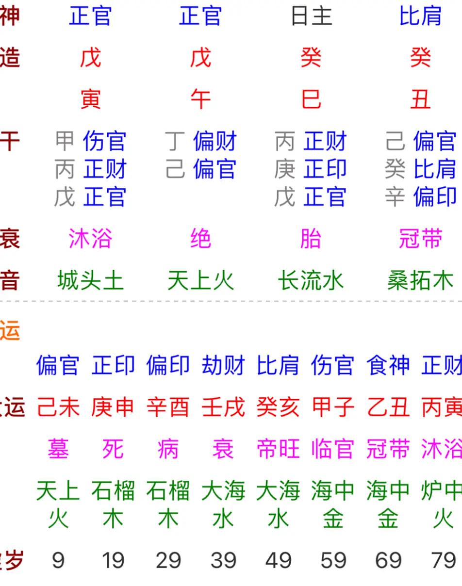 娶富贵家女八字
