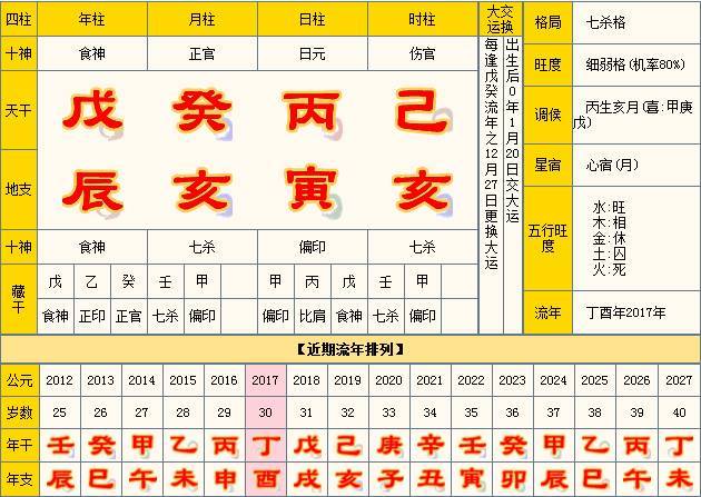 顶级富贵八字命格