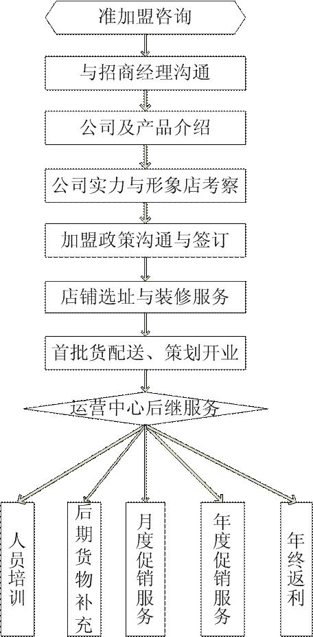 魏水威富贵易经