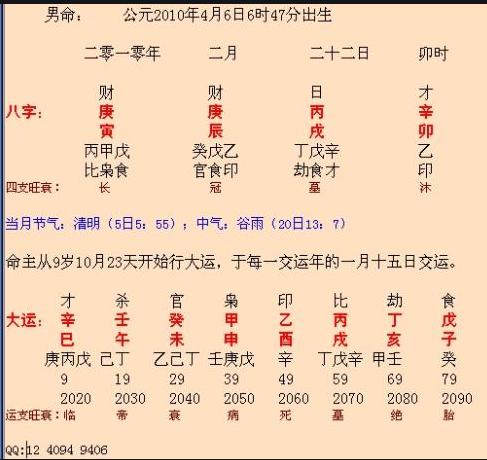 富贵八字干支组合的标准