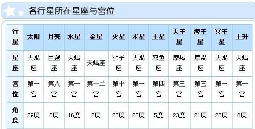 那些命格具备富贵的八字