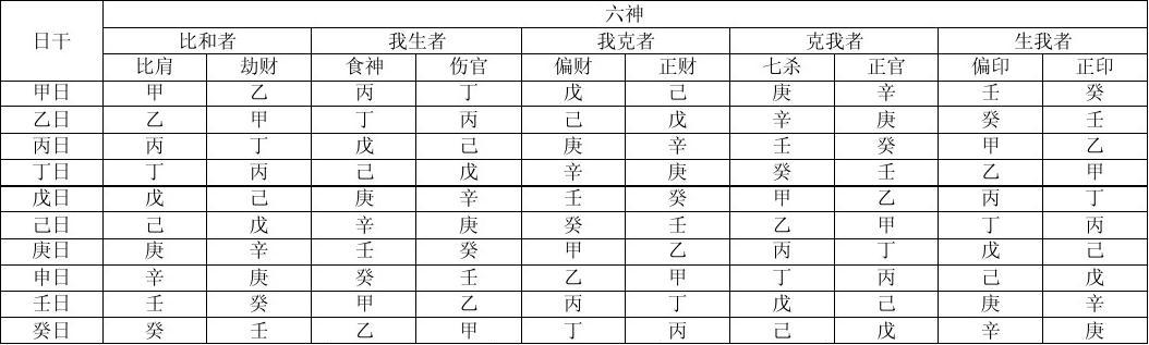 四柱八字十神断富贵程度
