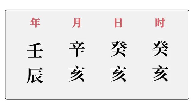 癸亥日柱富贵八字