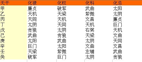八字十干生人富贵命的总结