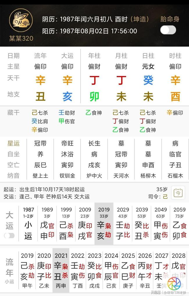 癸未日出生富贵八字