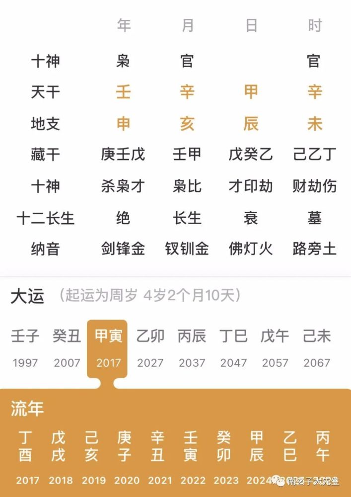 因妻富贵八字
