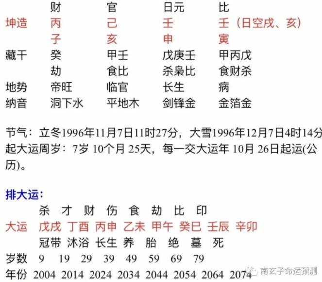 壬辰日柱富贵八字