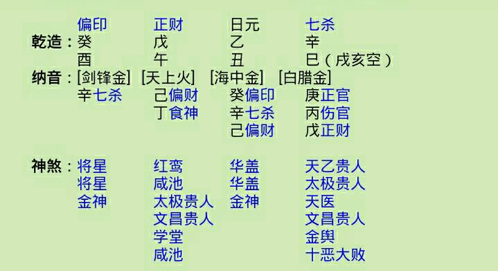 富贵命的八字命理特征有那些