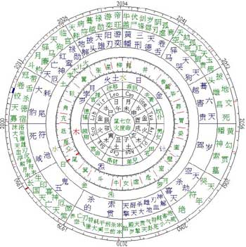 什么八字命格的人越老越富贵