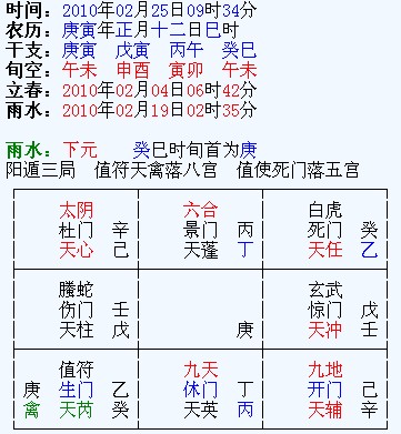 癸未日出生富贵八字