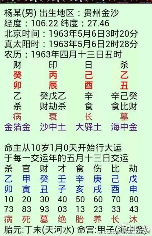 八字算命看富贵