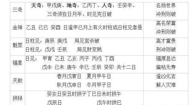 八字算命看富贵程度