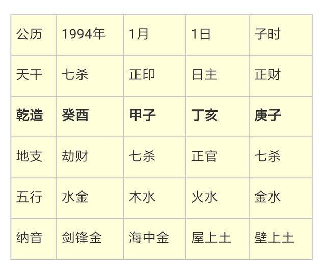 日柱庚辰富贵八字