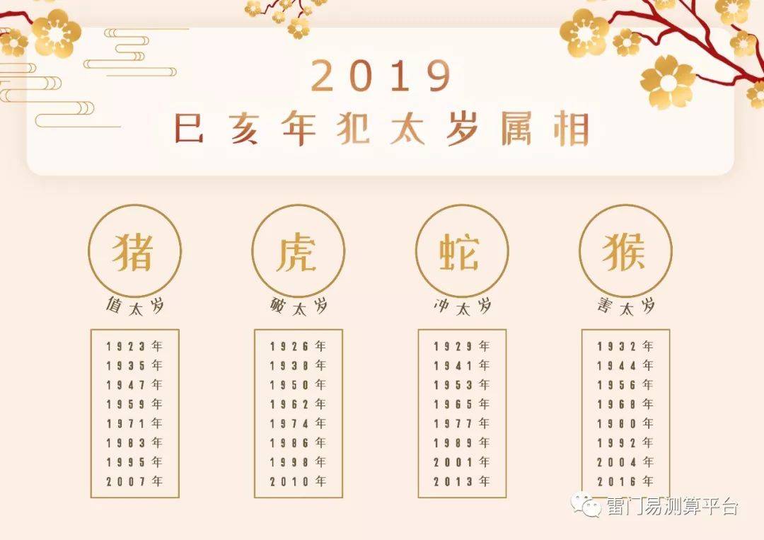 2022年十二生肖桃花运势