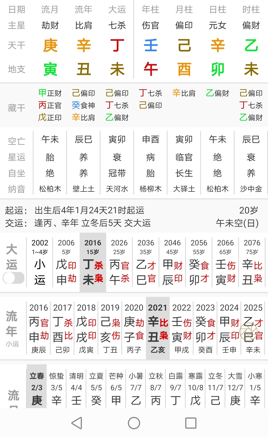 八字怎样查桃花运免费