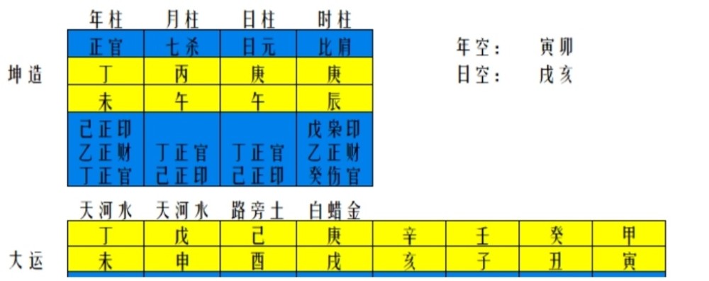 身弱官杀旺富贵八字