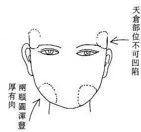 究竟是富贵人生还是坎坷的命运