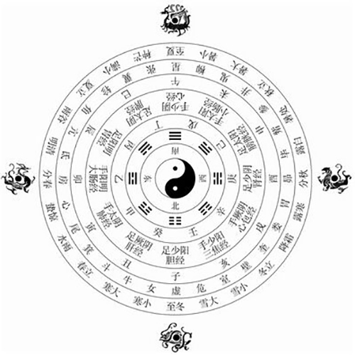 宣富贵名字五格算命