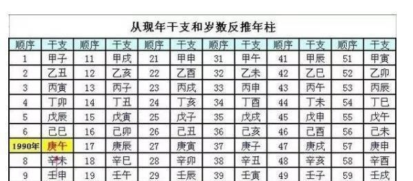 免费算八字桃花运好不好
