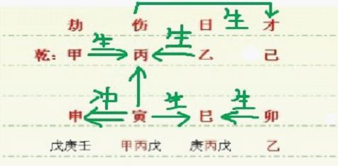 三命通会丙火富贵八字