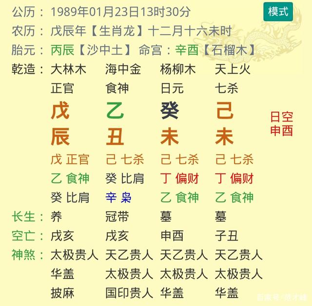 收集富贵八字八字吧