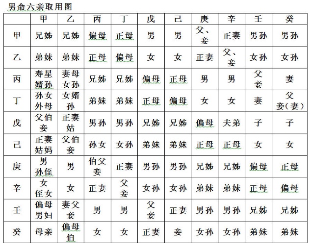 收集富贵八字八字吧