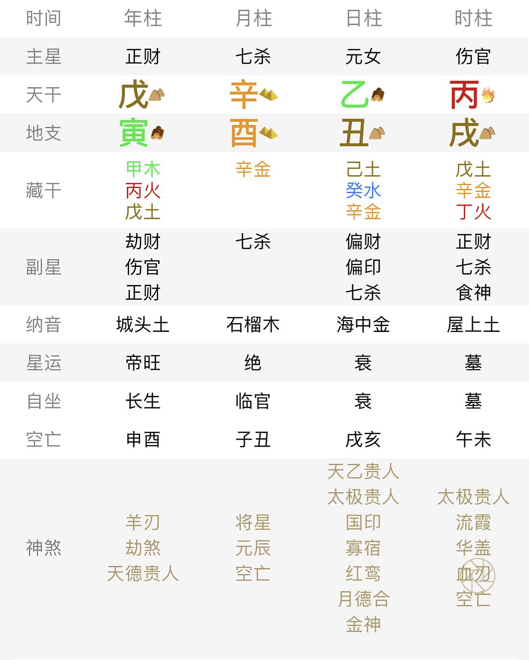乙丑日柱男命富贵的八字组合