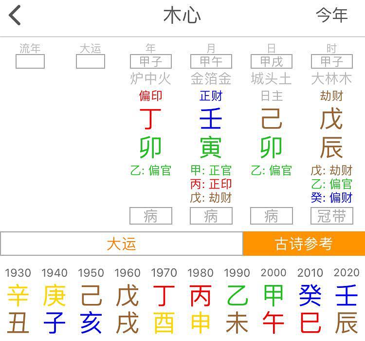 甲木富贵八字