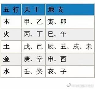 甲子日柱富贵八字