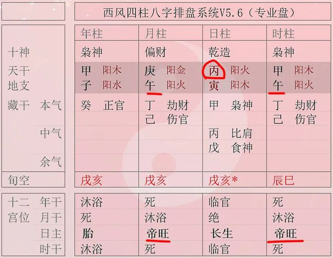 丙火日庚寅时富贵八字
