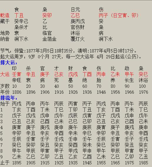 八字里富贵之命